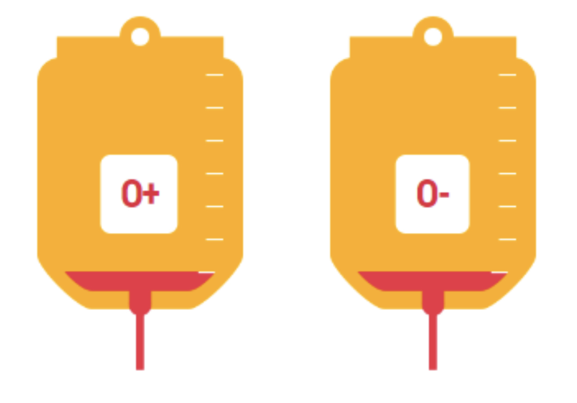 Type O blood bags showing critical need level