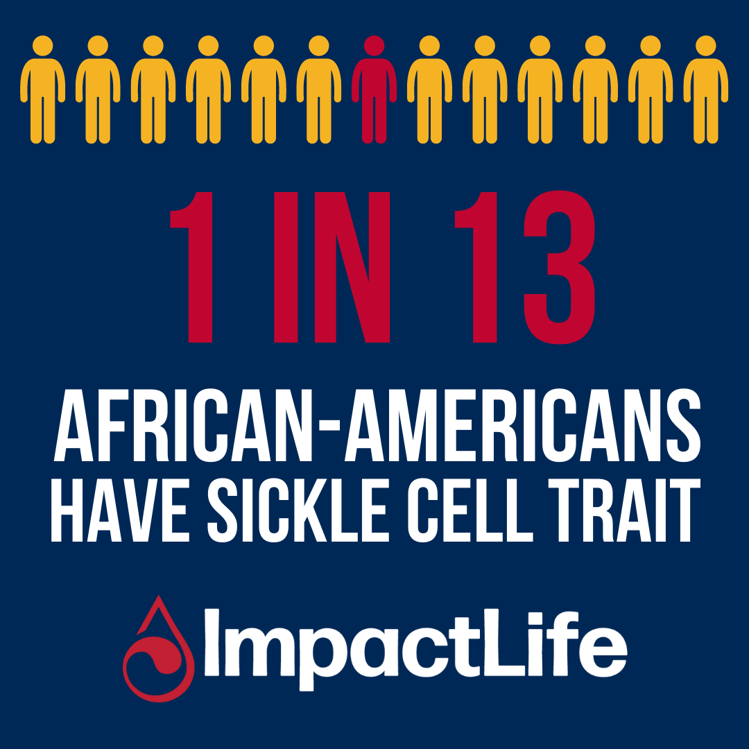 1 in 13 African-Americans have sickle cell trait