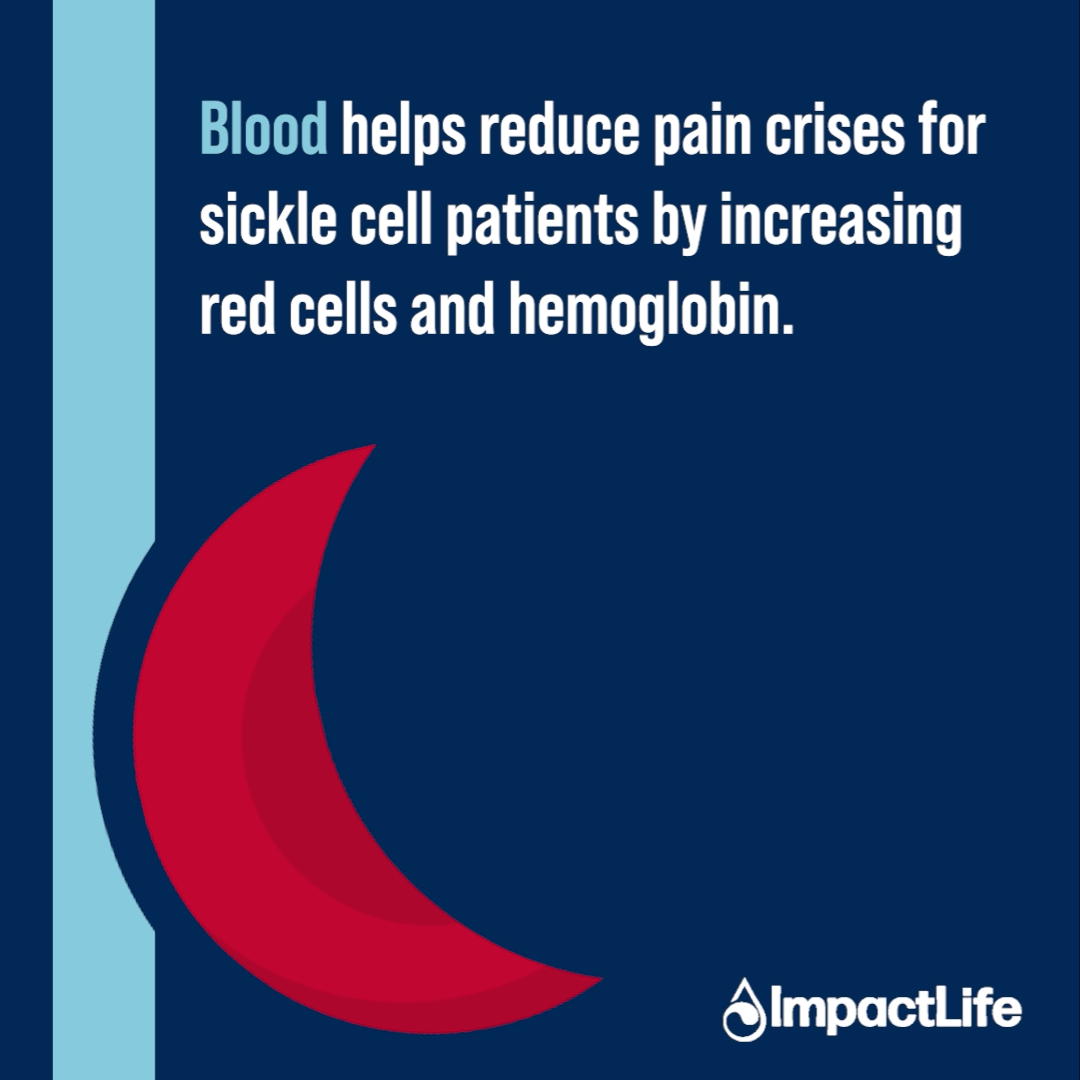Sickle Cell animated graphic