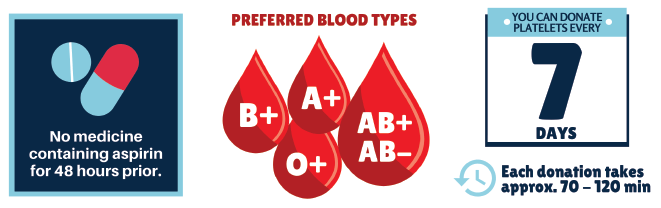 How Often Can You Donate Plasma? - ABO Plasma