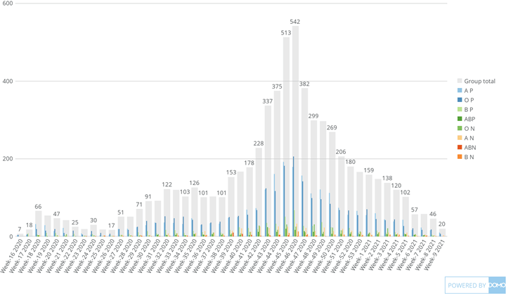 chart of CCP distribution