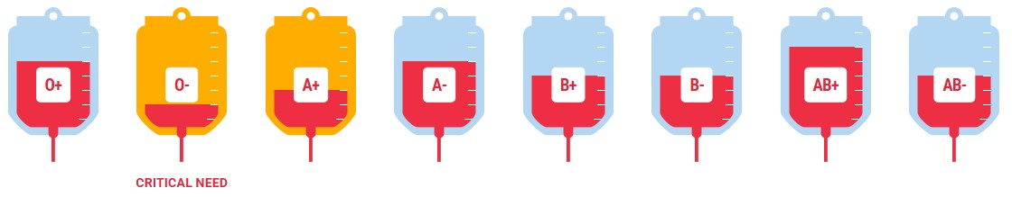 ImpactLife blood supply Feb 7 2025